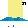 Mesquite Point tide chart for Thursday, April 25, 2024