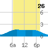 Mesquite Point tide chart for Friday, April 26, 2024