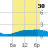 Mesquite Point tide chart for Tuesday, April 30, 2024