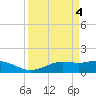 Mesquite Point tide chart for Thursday, April 4, 2024