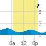 Mesquite Point tide chart for Sunday, April 7, 2024