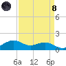 Mesquite Point tide chart for Monday, April 8, 2024