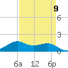 Mesquite Point tide chart for Tuesday, April 9, 2024