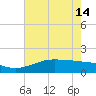 Mesquite Point tide chart for Tuesday, May 14, 2024