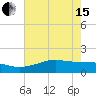 Mesquite Point tide chart for Wednesday, May 15, 2024