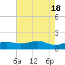 Mesquite Point tide chart for Saturday, May 18, 2024