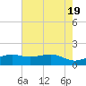 Mesquite Point tide chart for Sunday, May 19, 2024