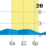 Mesquite Point tide chart for Monday, May 20, 2024