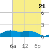 Mesquite Point tide chart for Tuesday, May 21, 2024