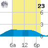 Mesquite Point tide chart for Thursday, May 23, 2024