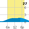 Mesquite Point tide chart for Monday, May 27, 2024