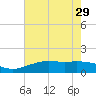 Mesquite Point tide chart for Wednesday, May 29, 2024