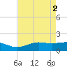 Mesquite Point tide chart for Thursday, May 2, 2024