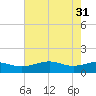 Mesquite Point tide chart for Friday, May 31, 2024