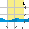 Mesquite Point tide chart for Friday, May 3, 2024