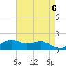 Mesquite Point tide chart for Monday, May 6, 2024