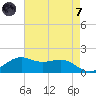 Mesquite Point tide chart for Tuesday, May 7, 2024