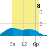 Mesquite Point tide chart for Wednesday, May 8, 2024