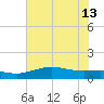 Mesquite Point tide chart for Thursday, June 13, 2024