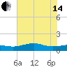 Mesquite Point tide chart for Friday, June 14, 2024