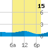 Mesquite Point tide chart for Saturday, June 15, 2024