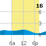 Mesquite Point tide chart for Sunday, June 16, 2024