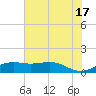 Mesquite Point tide chart for Monday, June 17, 2024