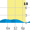 Mesquite Point tide chart for Tuesday, June 18, 2024