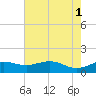 Mesquite Point tide chart for Saturday, June 1, 2024