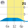 Mesquite Point tide chart for Friday, June 21, 2024