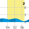 Mesquite Point tide chart for Sunday, June 2, 2024