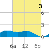 Mesquite Point tide chart for Monday, June 3, 2024