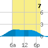 Mesquite Point tide chart for Friday, June 7, 2024