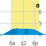 Mesquite Point tide chart for Saturday, June 8, 2024