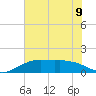 Mesquite Point tide chart for Sunday, June 9, 2024