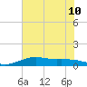 Mesquite Point tide chart for Wednesday, July 10, 2024