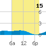 Mesquite Point tide chart for Monday, July 15, 2024