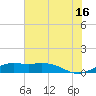 Mesquite Point tide chart for Tuesday, July 16, 2024