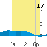 Mesquite Point tide chart for Wednesday, July 17, 2024