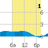 Mesquite Point tide chart for Monday, July 1, 2024