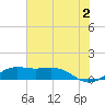 Mesquite Point tide chart for Tuesday, July 2, 2024