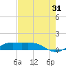 Mesquite Point tide chart for Wednesday, July 31, 2024