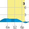 Mesquite Point tide chart for Wednesday, July 3, 2024