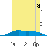 Mesquite Point tide chart for Monday, July 8, 2024