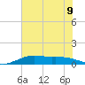 Mesquite Point tide chart for Tuesday, July 9, 2024