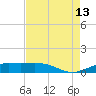Mesquite Point tide chart for Tuesday, August 13, 2024