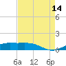 Mesquite Point tide chart for Wednesday, August 14, 2024