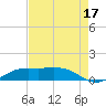 Mesquite Point tide chart for Saturday, August 17, 2024