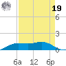 Mesquite Point tide chart for Monday, August 19, 2024