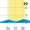 Mesquite Point tide chart for Thursday, August 22, 2024
